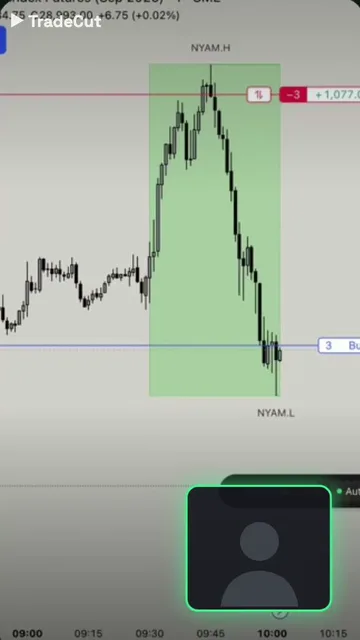 TradeCut trade clip of an MNQ short, from entry to exit